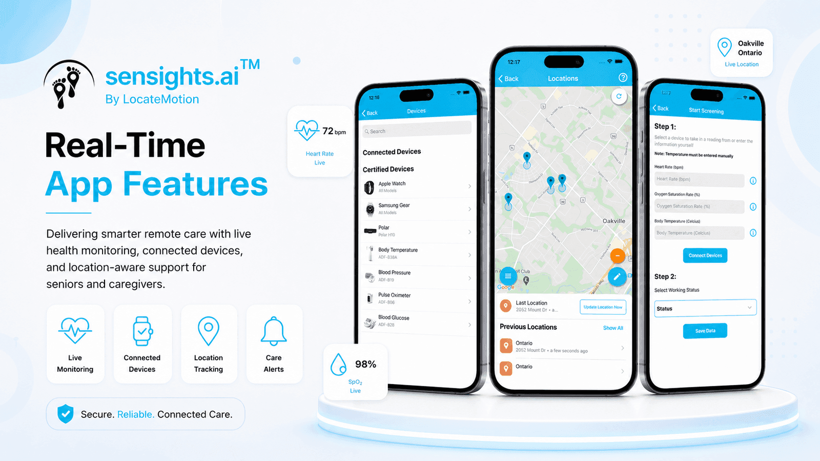 SenSights telehealth app — connected health devices list, a live locations map, and a screening flow capturing heart rate and vitals.
